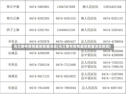 乌兰察布疫情最新数据消息(乌兰察布疫情最新数据消息新闻)