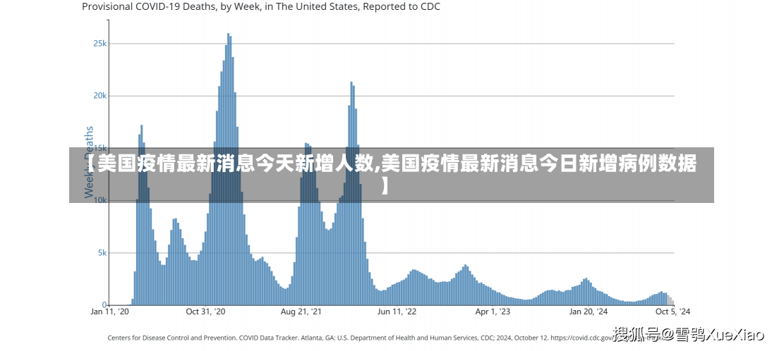 【美国疫情最新消息今天新增人数,美国疫情最新消息今日新增病例数据】