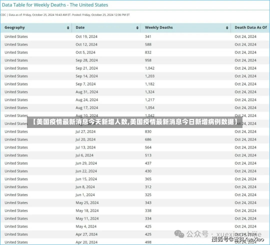 【美国疫情最新消息今天新增人数,美国疫情最新消息今日新增病例数据】