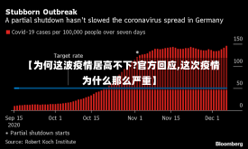【为何这波疫情居高不下?官方回应,这次疫情为什么那么严重】