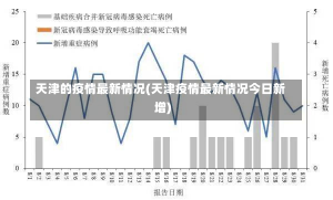 天津的疫情最新情况(天津疫情最新情况今日新增)