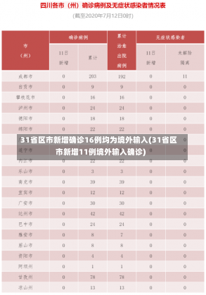 31省区市新增确诊16例均为境外输入(31省区市新增11例境外输入确诊)