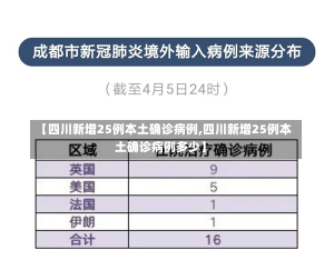 【四川新增25例本土确诊病例,四川新增25例本土确诊病例多少】