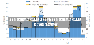 31省区市新增本土确诊75例(31省区市新增本土确诊75例江苏疫情)