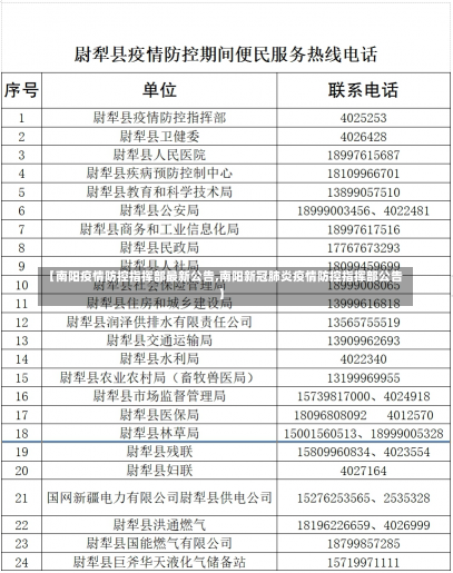 【南阳疫情防控指挥部最新公告,南阳新冠肺炎疫情防控指挥部公告】