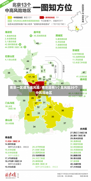 南京一区调为高风险/南京现有1个高风险20个中风险地区