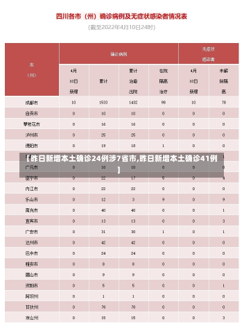 【昨日新增本土确诊24例涉7省市,昨日新增本土确诊41例】