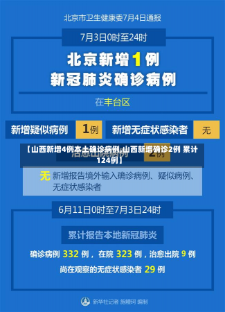 【山西新增4例本土确诊病例,山西新增确诊2例 累计124例】