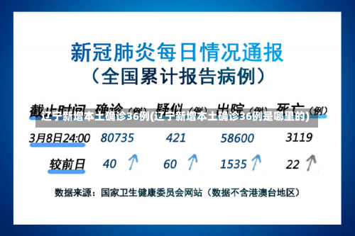 辽宁新增本土确诊36例(辽宁新增本土确诊36例是哪里的)