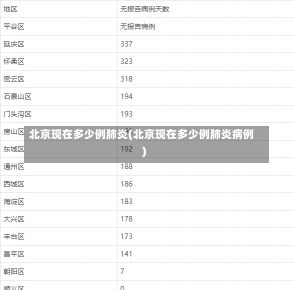 北京现在多少例肺炎(北京现在多少例肺炎病例)