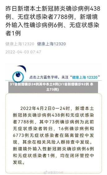 31省新增确诊24例其中本土8例(31省新增确诊92例 本土73例)