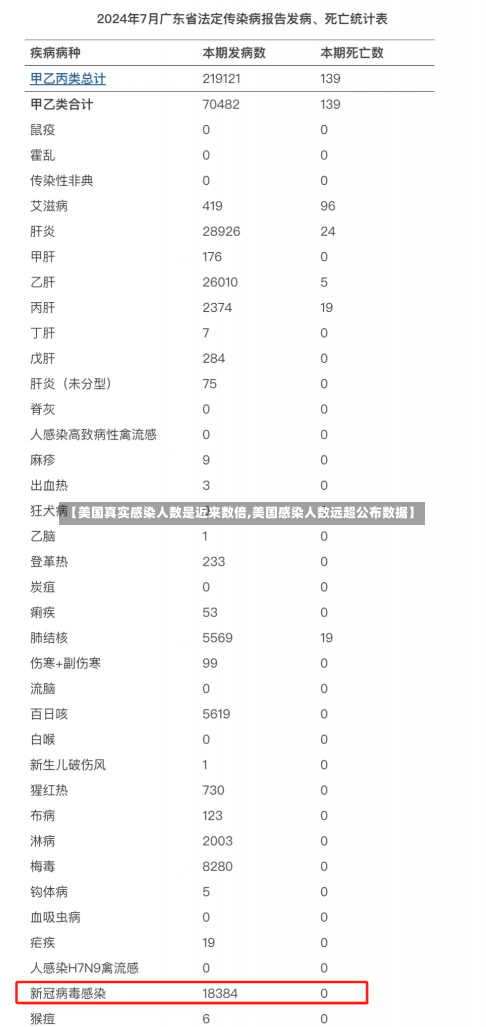 【美国真实感染人数是近来数倍,美国感染人数远超公布数据】