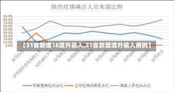 【31省新增18境外输入,31省新增境外输入病例】