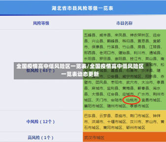 全国疫情高中低风险区一览表/全国疫情高中低风险区一览表动态更新