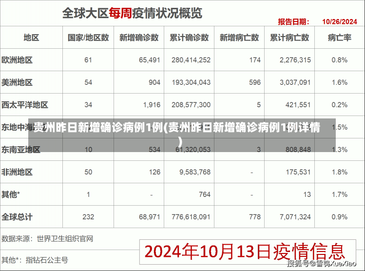 贵州昨日新增确诊病例1例(贵州昨日新增确诊病例1例详情)