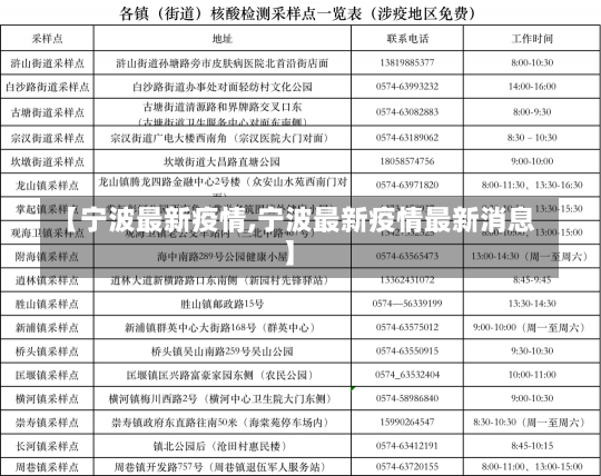 【宁波最新疫情,宁波最新疫情最新消息】