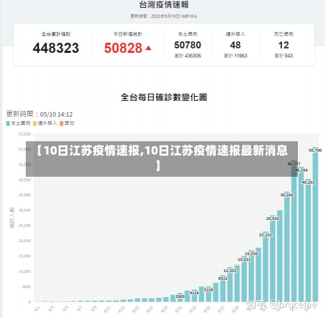 【10日江苏疫情速报,10日江苏疫情速报最新消息】