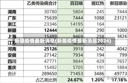 新疆疫情最新消息(新疆疫情最新消息2024)