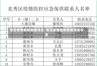 保定疫情最新数据消息/保定疫情最新数据消息今天