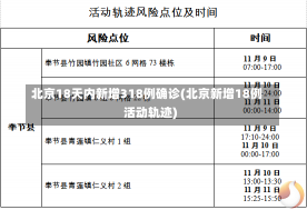 北京18天内新增318例确诊(北京新增18例活动轨迹)