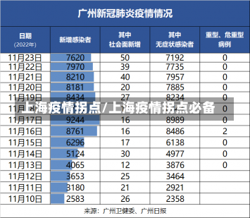 上海疫情拐点/上海疫情拐点必备