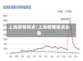 上海疫情拐点/上海疫情拐点必备