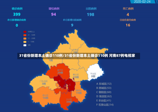 31省份新增本土确诊110例/31省份新增本土确诊110例 河南87例电视家