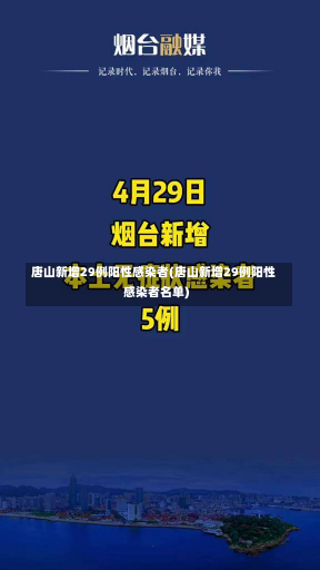 唐山新增29例阳性感染者(唐山新增29例阳性感染者名单)