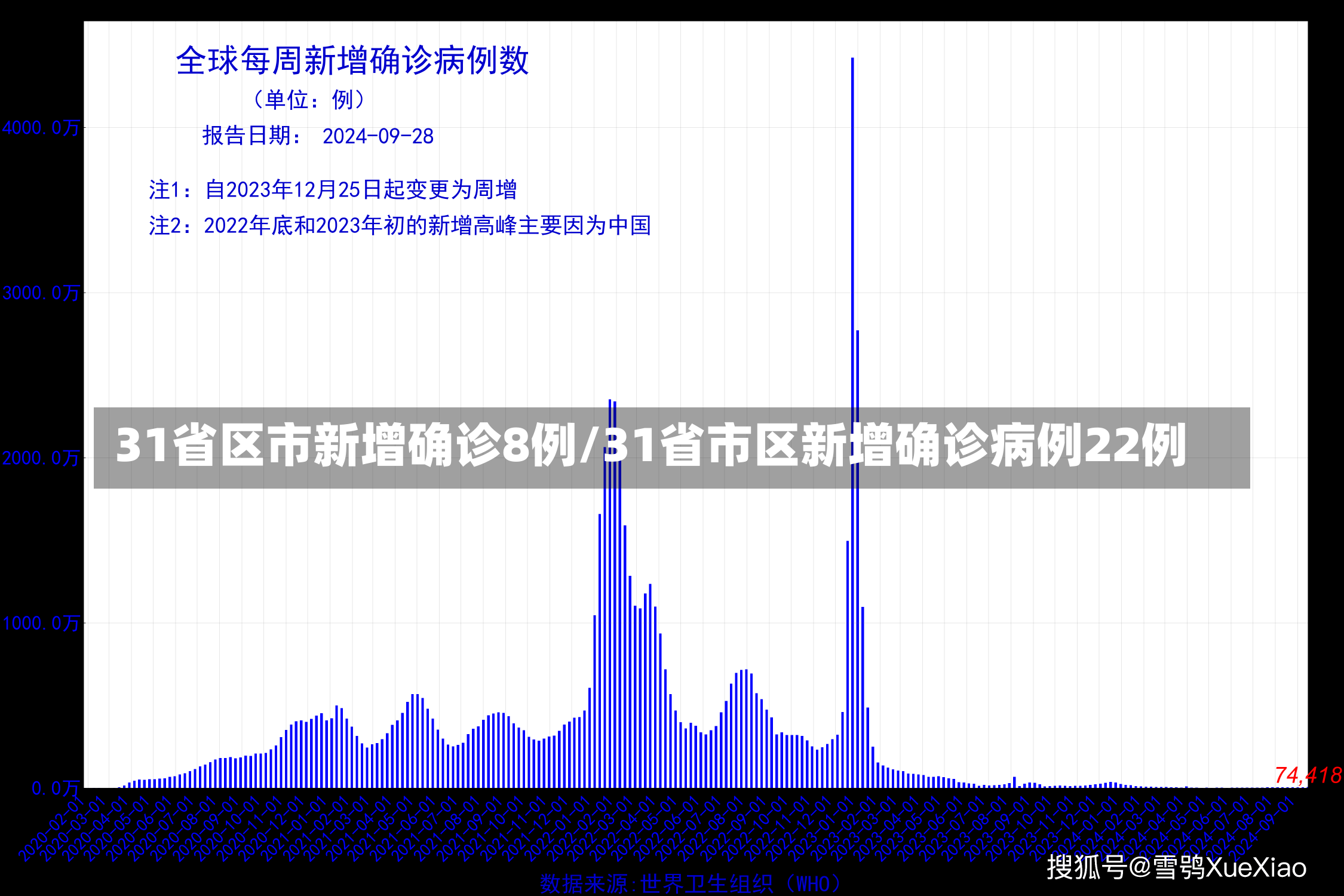 31省区市新增确诊8例/31省市区新增确诊病例22例