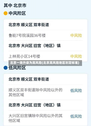 北京一地升级为高风险(北京高风险地区划定标准)