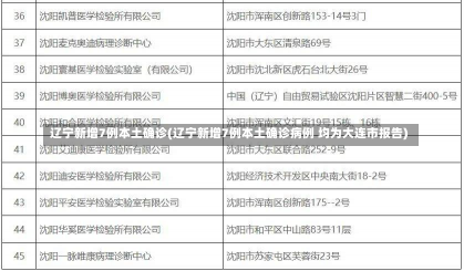 辽宁新增7例本土确诊(辽宁新增7例本土确诊病例 均为大连市报告)