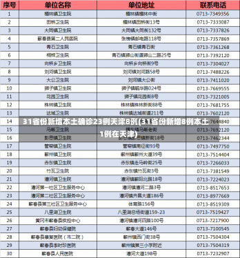 31省份新增本土确诊23例天津8例(31省份新增8例本土1例在天津)