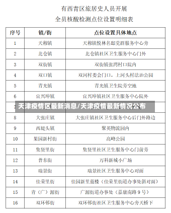 天津疫情区最新消息/天津疫情最新情况公布