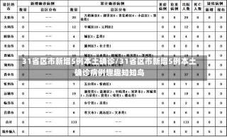 31省区市新增5例本土确诊/31省区市新增5例本土确诊病例趣趣知知鸟