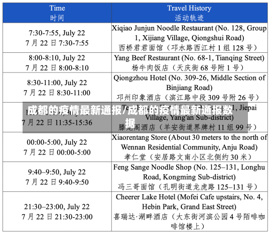 成都的疫情最新通报/成都的疫情最新通报数据