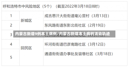 内蒙古新增9例本土病例/内蒙古新增本土病例活动轨迹