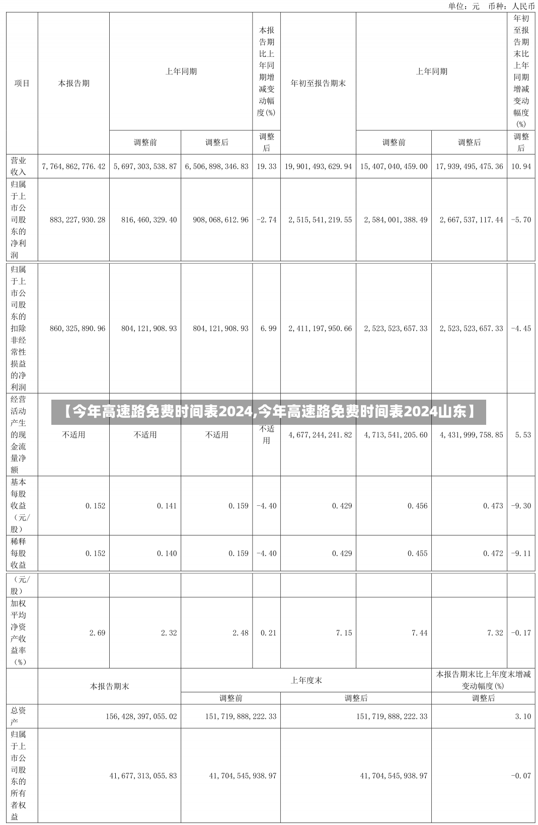 【今年高速路免费时间表2024,今年高速路免费时间表2024山东】