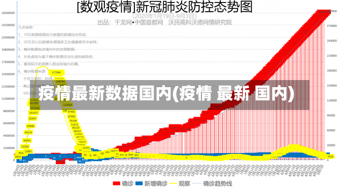 疫情最新数据国内(疫情 最新 国内)