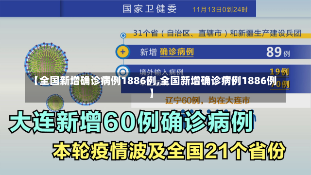 【全国新增确诊病例1886例,全国新增确诊病例1886例】