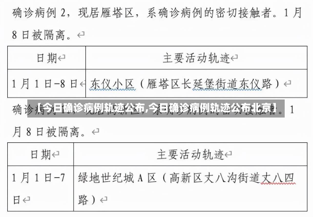 【今日确诊病例轨迹公布,今日确诊病例轨迹公布北京】