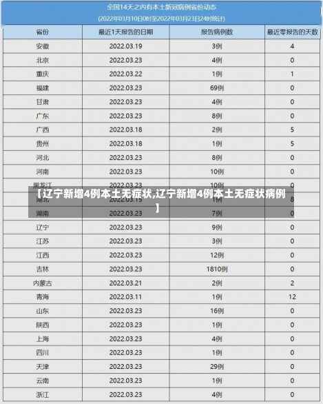 【辽宁新增4例本土无症状,辽宁新增4例本土无症状病例】