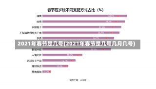 2021年春节是几号(2021年春节是几号几月几号)