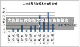 大连最新的疫情(大连最新疫情报告)