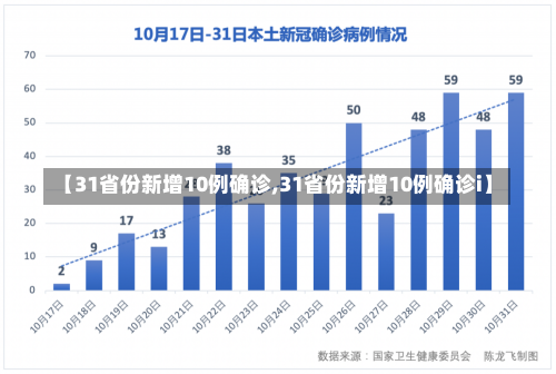 【31省份新增10例确诊,31省份新增10例确诊i】