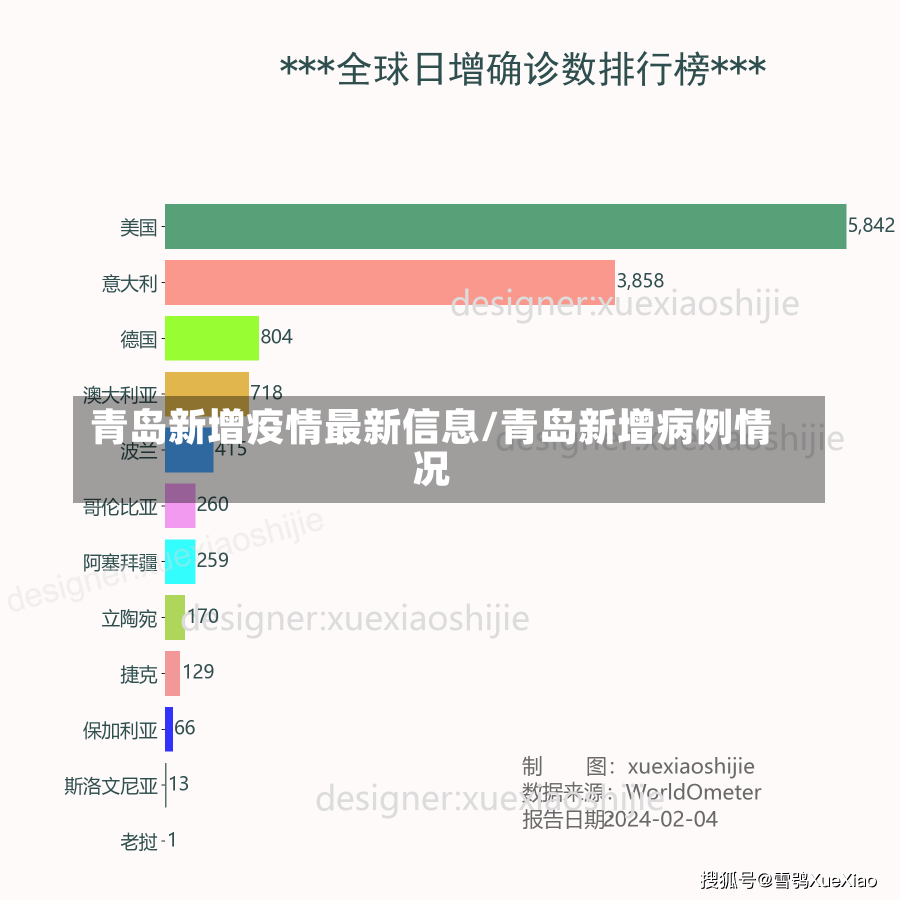 青岛新增疫情最新信息/青岛新增病例情况