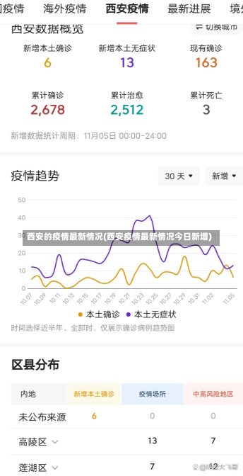 西安的疫情最新情况(西安疫情最新情况今日新增)