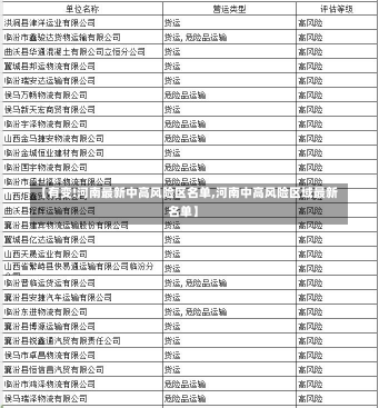 【有变!河南最新中高风险区名单,河南中高风险区域最新名单】