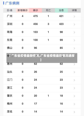 【广东省疫情最新情况,广东省疫情最新情况通报】