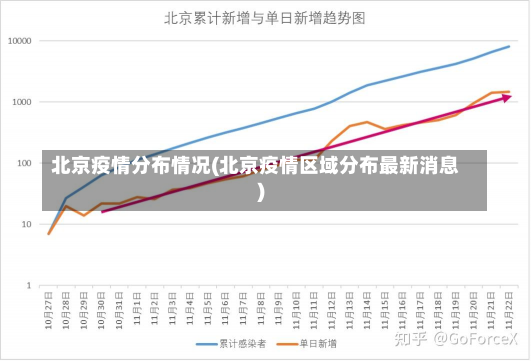 北京疫情分布情况(北京疫情区域分布最新消息)