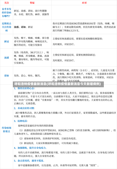 呼和浩特疫情最新消息(呼和浩特疫情最新消息今天新增病例)